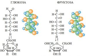 глюкоза и фруктоза